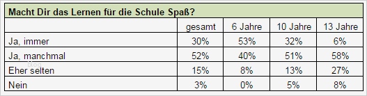 Google Analytics Bericht Vorlage Neu Großzügig Microsoft Word Vorlage Bericht Galerie Bilder