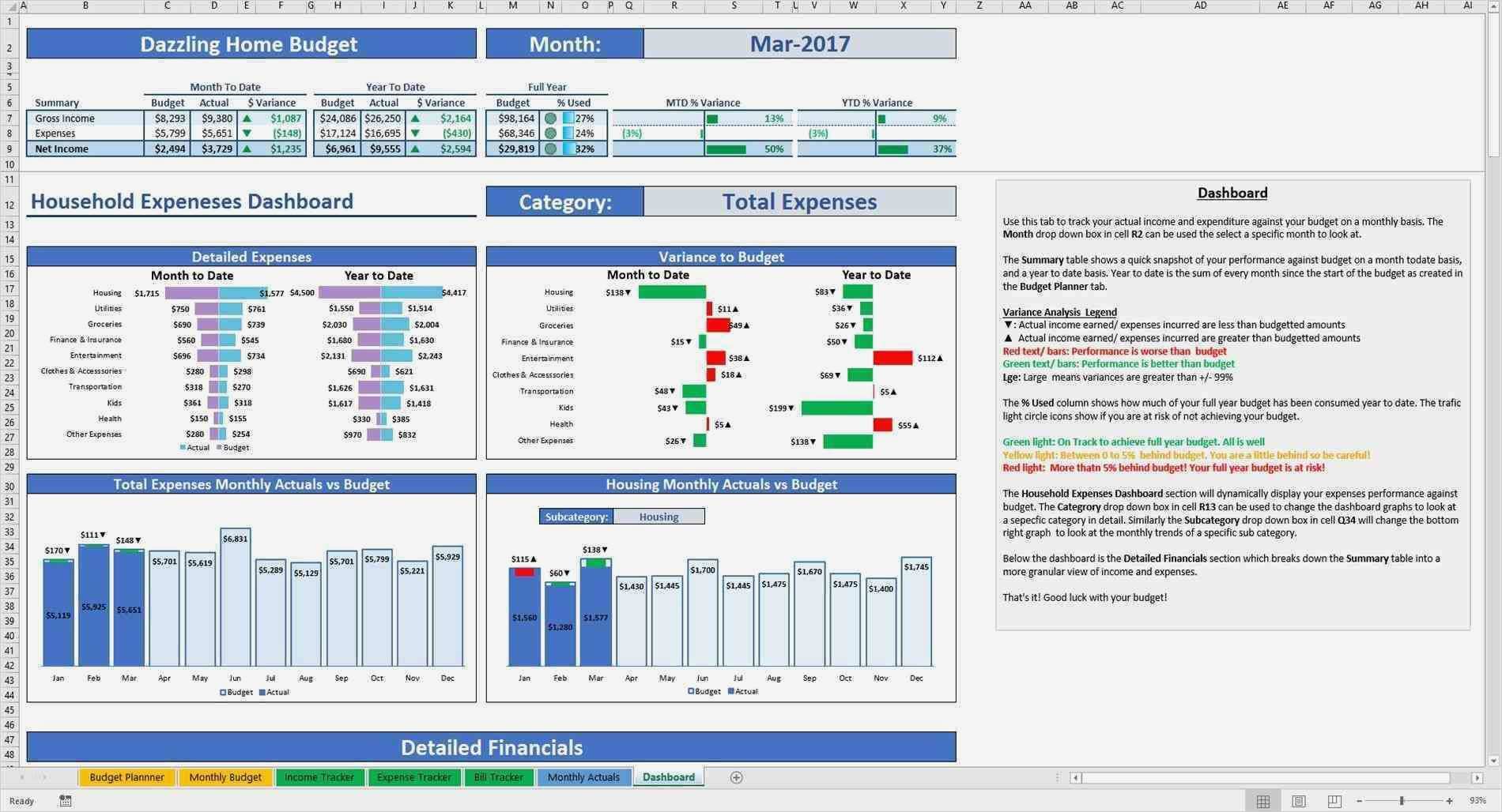 Google Analytics Bericht Vorlage Wunderbar Schön Vorlage Für Executive Berichte Bilder Entry Level