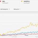 Google Analytics Impressum Vorlage Best Of Google Trends Bild Yapi Web