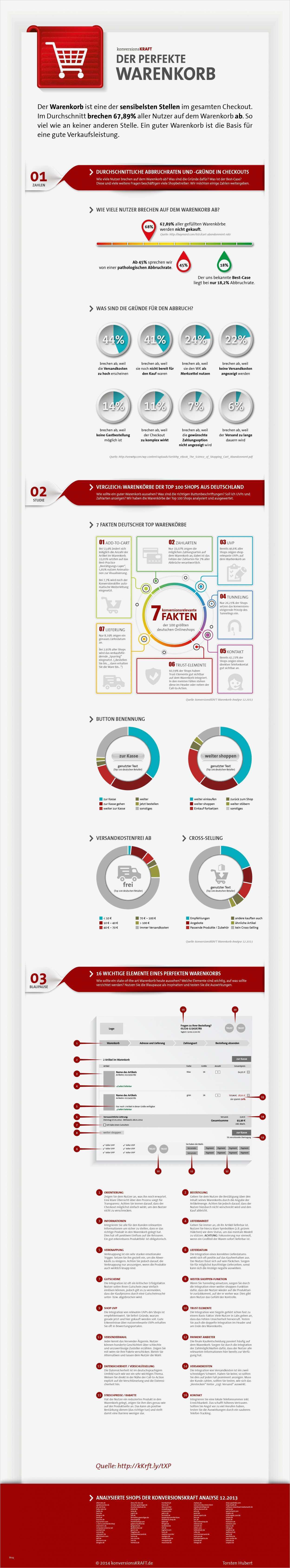 Google Analytics Impressum Vorlage Bewundernswert Wunderbar Warenkorb Vorlage Kostenlos Fotos Ideen