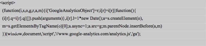 Google Analytics Impressum Vorlage Genial Gemütlich Vorlage Für Datenschutzerklärung Ideen Entry
