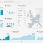 Google Analytics Impressum Vorlage Inspiration Campaign Monitor Dashboard for Business