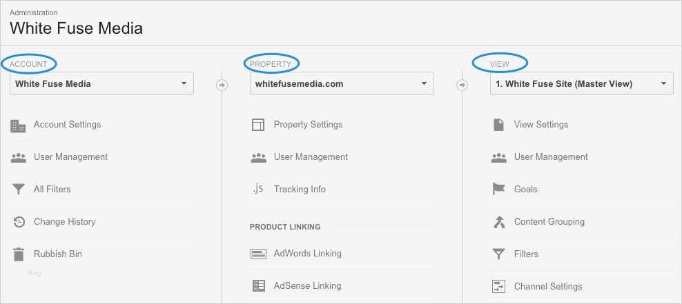 Google Analytics Impressum Vorlage Schönste Ungewöhnlich Key Account Plan Vorlage Ideen Beispiel