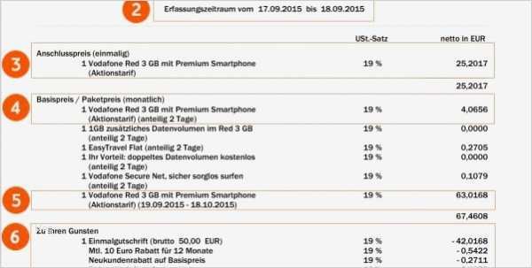 Groupon Widerruf Vorlage Fabelhaft Ausgezeichnet Stornierungen Vorlage Fotos Bilder Für Das