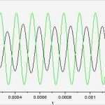 Gutschein König Der Löwen Vorlage Süß Gutschein König Der Löwen Vorlage König Der Löwen