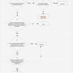 Haccp Entscheidungsbaum Vorlage Bewundernswert Entscheidungsbaum Analyse Minitab 17 assistent