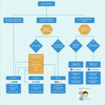 Haccp Entscheidungsbaum Vorlage Bewundernswert Groß Entscheidungsbaum Vorlage Bilder Bilder Für Das