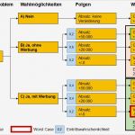 Haccp Entscheidungsbaum Vorlage Cool Gemütlich Entscheidungsbaum Vorlage Kostenlos Fotos