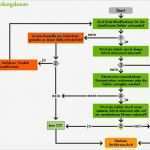 Haccp Entscheidungsbaum Vorlage Cool Haccp