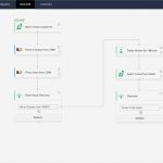 Haccp Entscheidungsbaum Vorlage Einzigartig Wunderbar Entscheidungsbaum Vorlage Zeitgenössisch