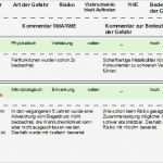 Haccp Entscheidungsbaum Vorlage Elegant Know Risk Muster Analyse Und Revision