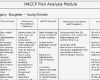 Haccp Entscheidungsbaum Vorlage Großartig Example Haccp Plans Haccp