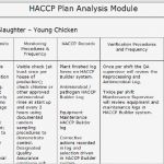 Haccp Entscheidungsbaum Vorlage Großartig Example Haccp Plans Haccp
