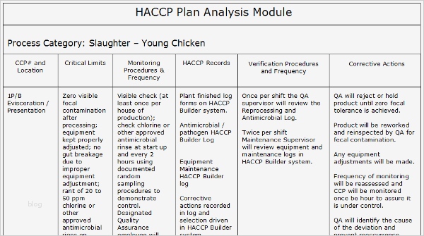 Haccp Entscheidungsbaum Vorlage Großartig Example Haccp Plans Haccp
