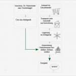 Haccp Entscheidungsbaum Vorlage Schönste Wissen Rund Um Hauswirtschaft Haccp Konzept