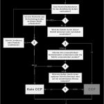 Haccp Entscheidungsbaum Vorlage Wunderbar Entscheidungsbaum Analyse Minitab 17 assistent