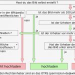 Haccp Entscheidungsbaum Vorlage Wunderbar Entscheidungsmethoden – Eine Wahl Zwischen Alternativen