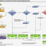 Haccp Entscheidungsbaum Vorlage Wunderbar Ziemlich Entscheidungsbaum Vorlagen Bilder Entry Level