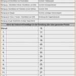 Haccp Schulung Vorlage Erstaunlich Fantastisch Kostenlose Haccp Plan Vorlage Galerie Entry