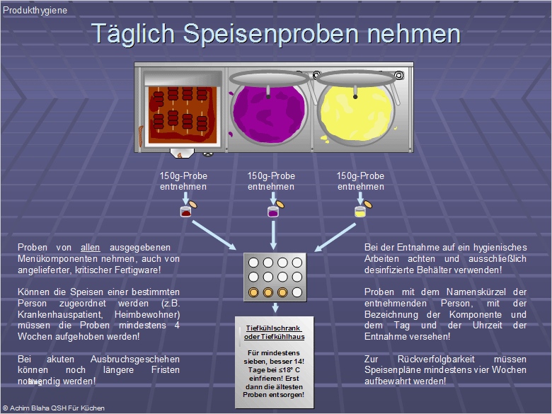 Haccp Schulung Vorlage Genial Haccp Hygieneschulung Haccp Schulung Auf Cd Rom Vorlage