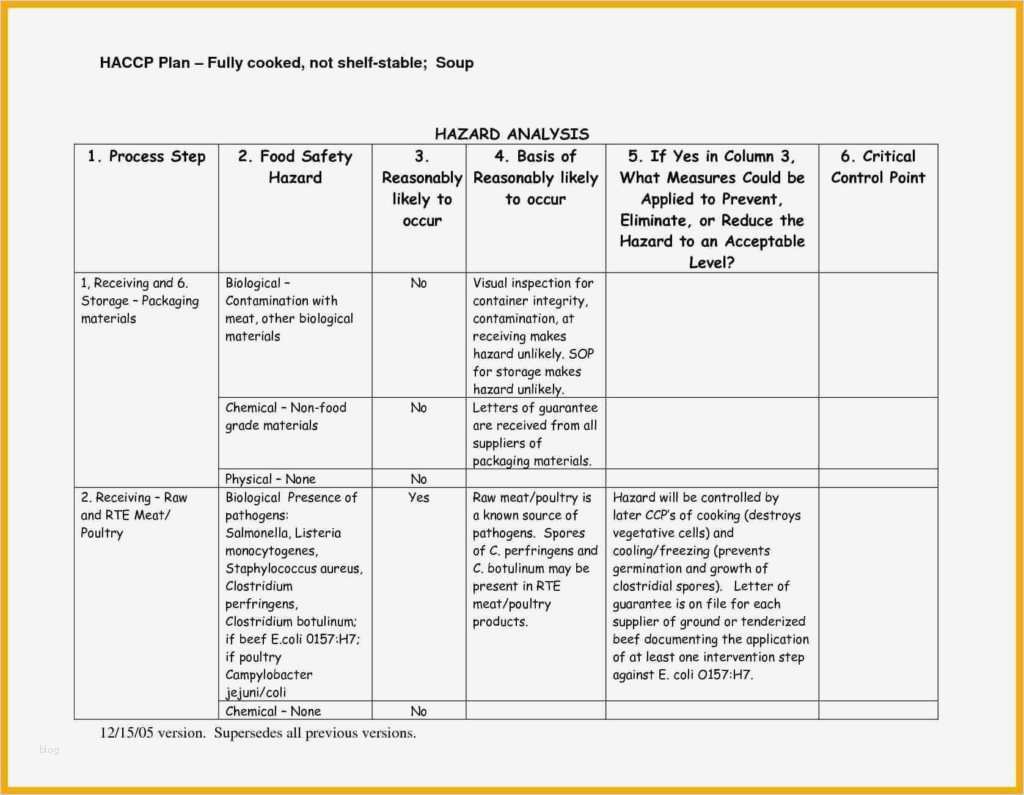 Haccp Schulung Vorlage Wunderbar Hazard Analysis Worksheet Examples and Haccp Plan Cooked