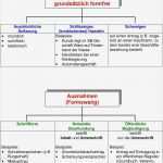 Hamburger Mietvertrag Vorlage Großartig Nett Beispielgeschäfts Mietvertrag Ideen Bilder Für Das