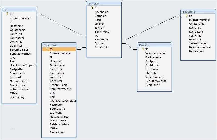 Hardware Inventarisierung Excel Vorlage Bewundernswert Berühmt Puter Hardware Inventar Vorlage Fotos