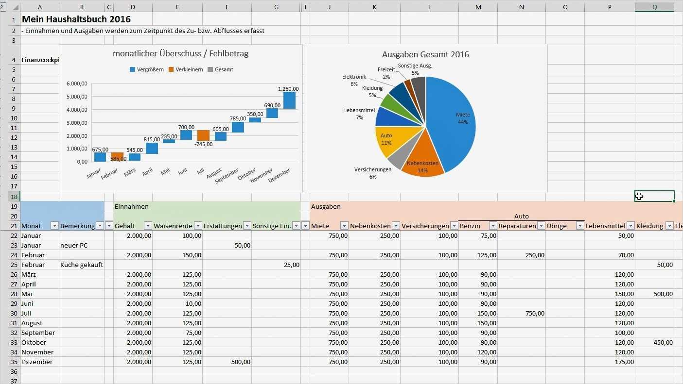 Haushaltsbuch Excel Vorlage Kostenlos 2015 Erstaunlich Excel Haushaltsbuch Erstellen Finanzen Im Blick Behalten