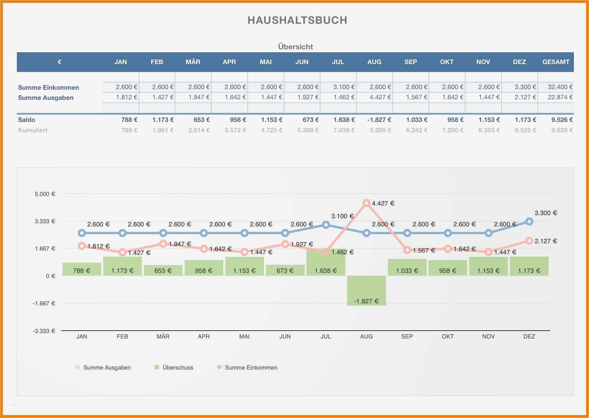 Haushaltsbuch Pdf Vorlage Wunderbar 10 Haushaltsbuch Vorlage