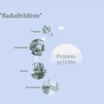 Hintergrund Powerpoint Vorlagen Schönste Powerpoint Hintergrund Smartart Radialer Bildliste Zum