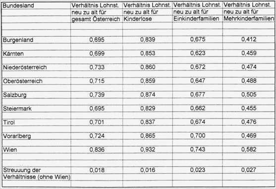 Honorarnote Vorlage österreich Inspiration Parlamentarische Materialien