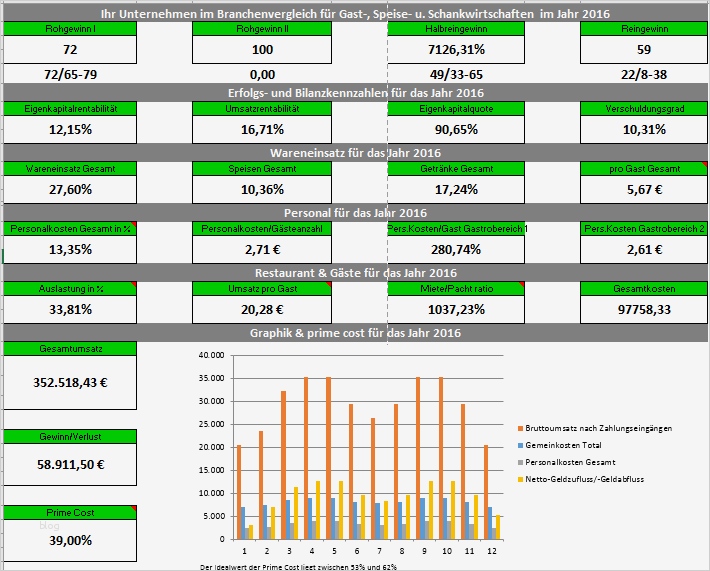 Hygieneschulung Gastronomie Vorlage Süß Jawo Die Gratisantwort Für Gastronomie