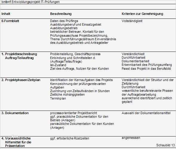 Ihk Projektantrag Vorlage Angenehm Prüferportal Berufe Beispiele It Berufe