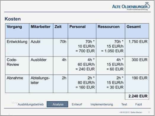 Ihk Projektantrag Vorlage Best Of Nett Projektantragsvorlage Fotos Dokumentationsvorlage
