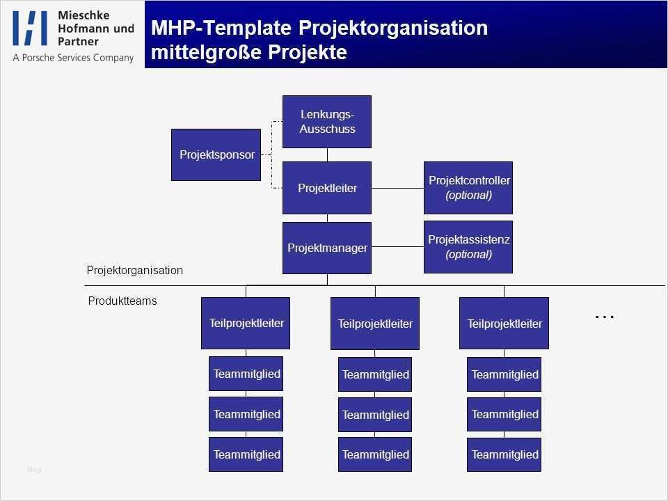 Ihk Projektantrag Vorlage Erstaunlich Ungewöhnlich Projekt organisationsvorlage Bilder