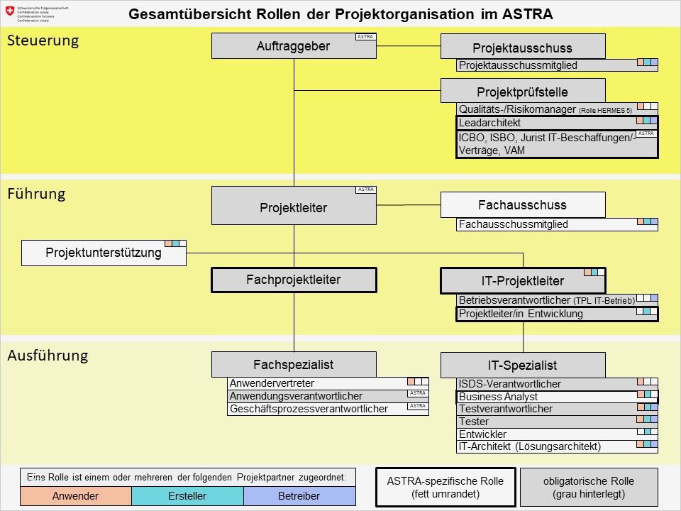 Ihk Projektantrag Vorlage Luxus Ungewöhnlich Projekt organisationsvorlage Bilder