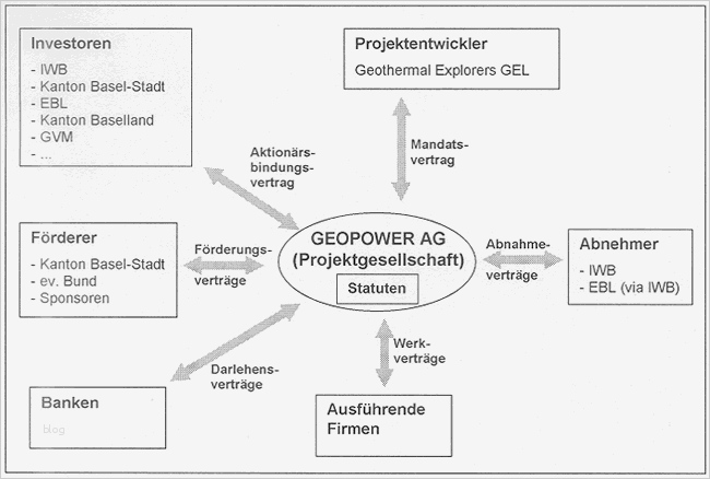 Ihk Projektantrag Vorlage Süß Ungewöhnlich Projekt organisationsvorlage Bilder