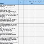 Imageanalyse Fragebogen Vorlage Einzigartig Expertenstandard &quot;förderung Der Harnkontinenz In Der