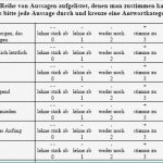 Imageanalyse Fragebogen Vorlage Fabelhaft Beispiele Und Aufgaben Im Modul Itemanalyse