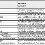 Imageanalyse Fragebogen Vorlage Hübsch Internal Branding