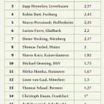 Imageanalyse Fragebogen Vorlage Neu Prmagazin Imageanalyse Fußball Bundesliga