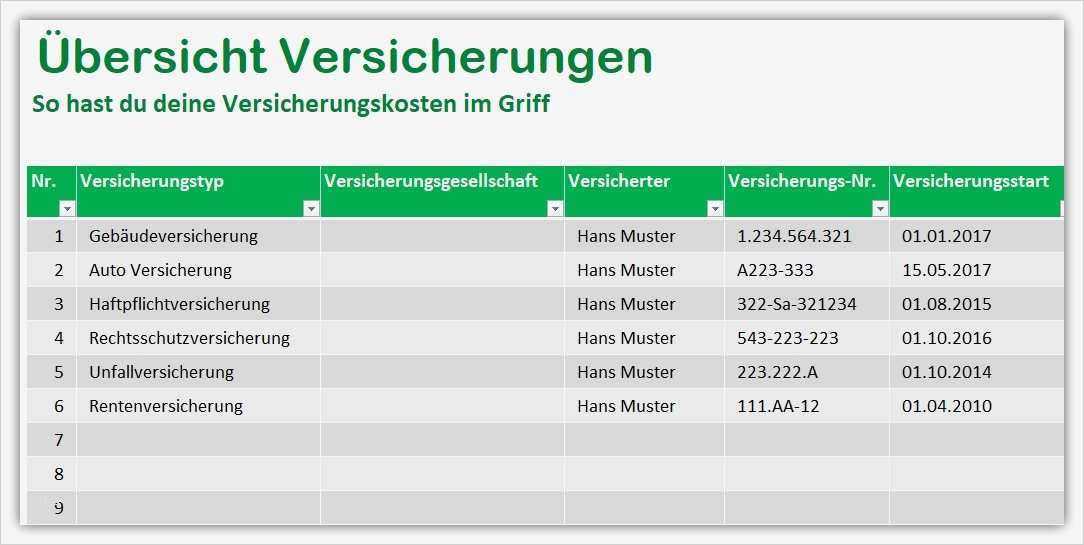 Impressum Vorlage Private Homepage Erstaunlich Übersicht Versicherungen – so Senkst Du Deine