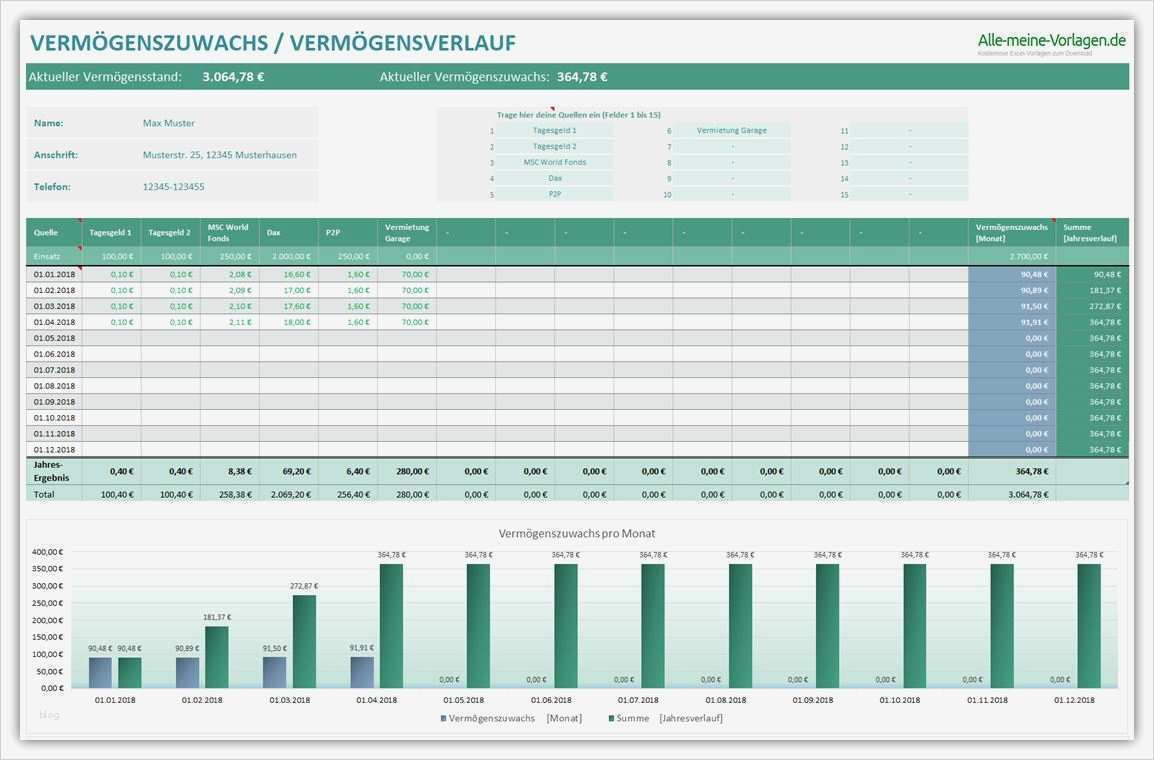 Impressum Vorlage Verein Genial Vermögen Auflisten Und Vermögenszuwachs Darstellen