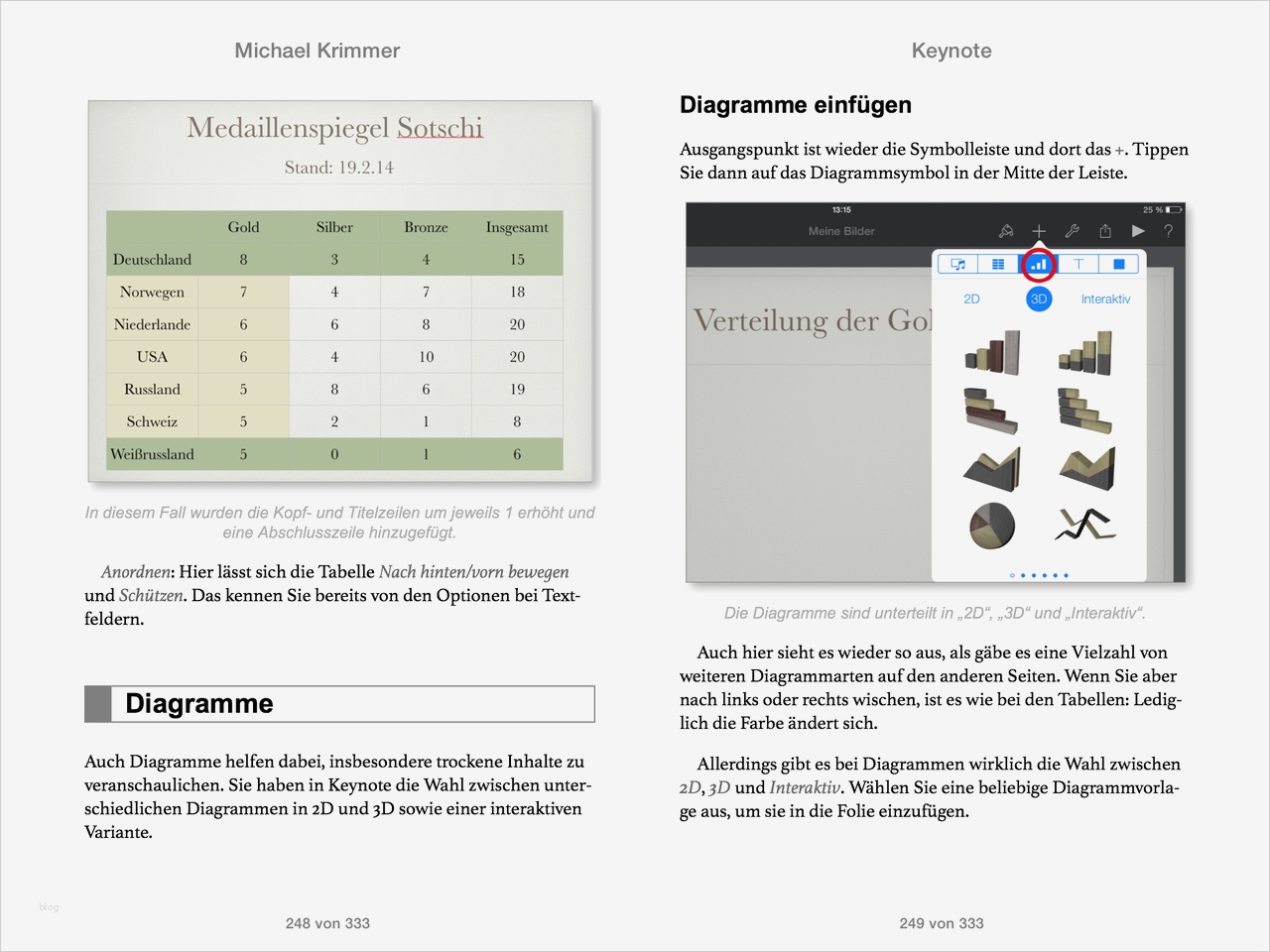 Indesign Buch Vorlage Elegant Niedlich Seiten Buch Vorlage Fotos Beispiel