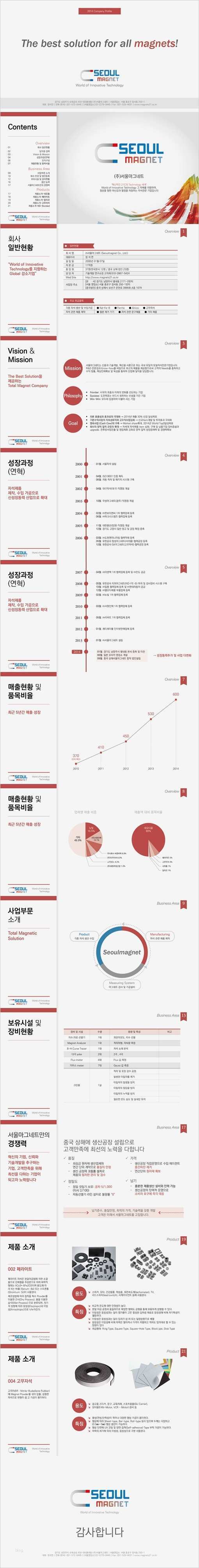Indesign Buch Vorlage Erstaunlich Ppt Powerpoint Indesign 파워포인트 디자인