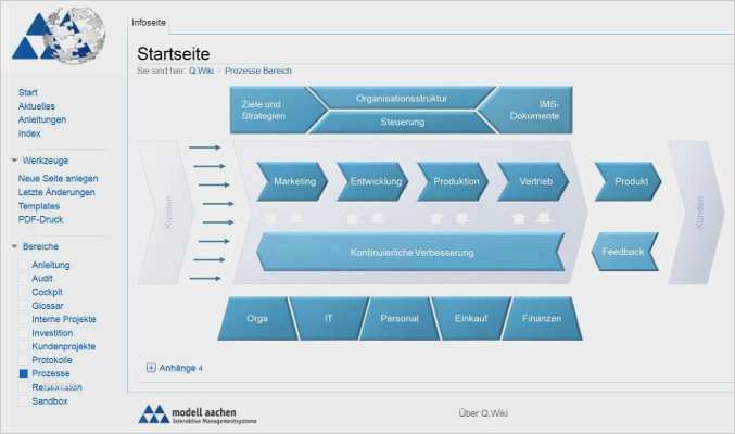Indesign Vorlage Broschüre Kostenlos Angenehm Groß Indesign Rechnungsvorlage Kostenlos Ideen