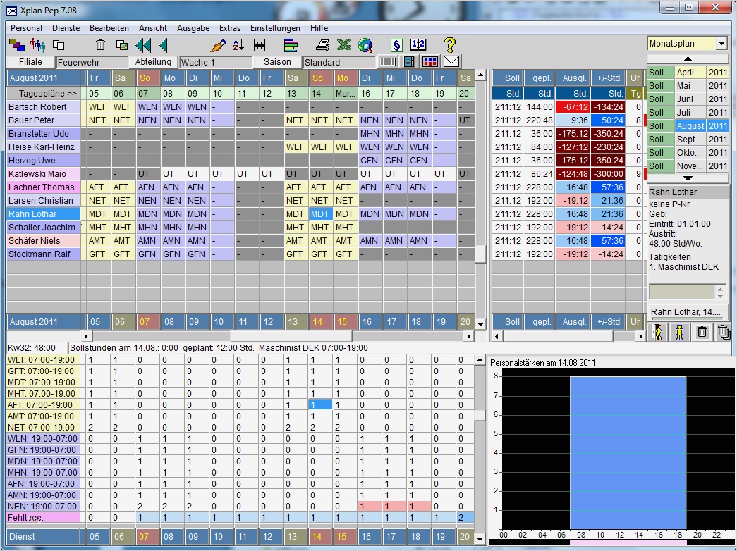 Index HTML Vorlage Genial Dienst Und Fahrzeugplanung Für Rettungs Nste