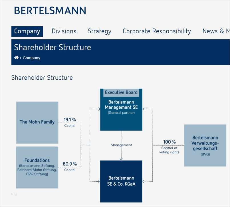 Infoscore Consumer Data Gmbh Selbstauskunft Vorlage Erstaunlich Das Millionen Geschäft Mit Der Kreditwürdigkeit Schufa