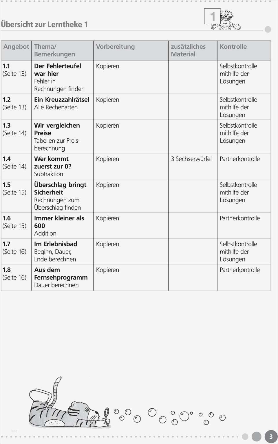 Inhaltsverzeichnis Vorlage Zum Kopieren Erstaunlich 5 Lerntheken Inhaltsverzeichnis Pdf