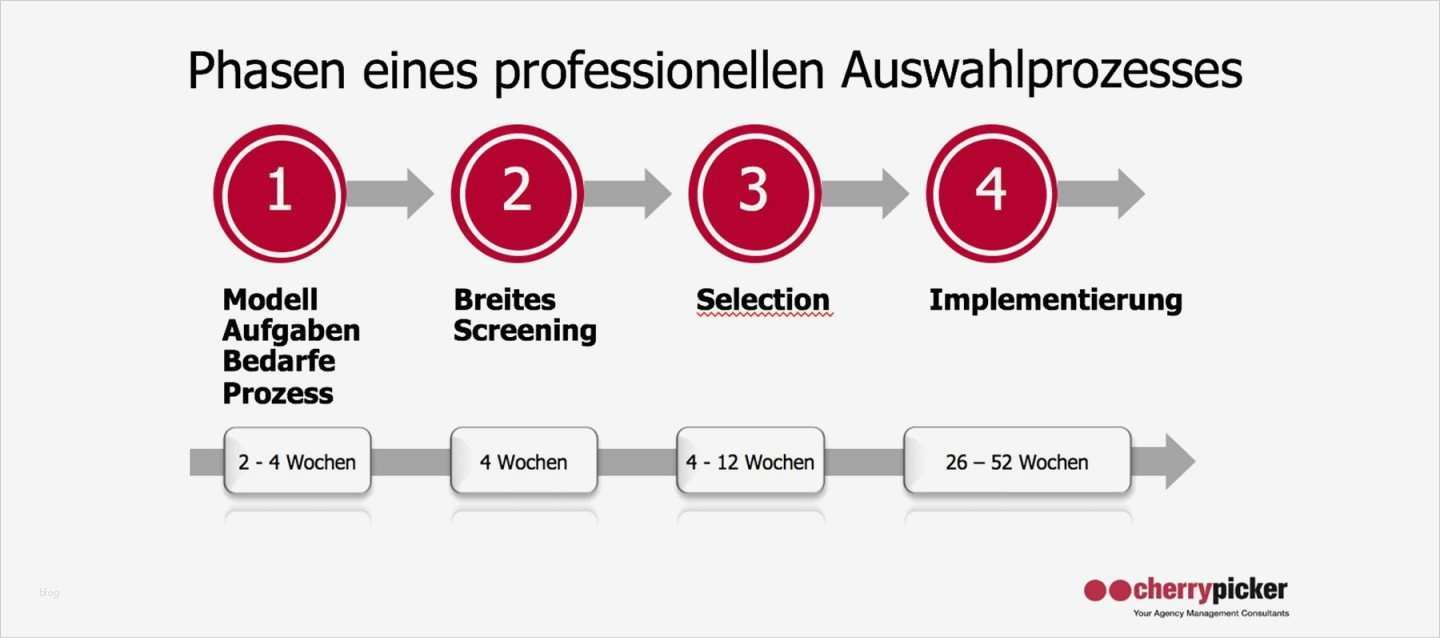 Inkasso Ratenzahlung Vorlage Best Of Erfreut Monatliche Zahlungsvereinbarung Vorlage Ideen